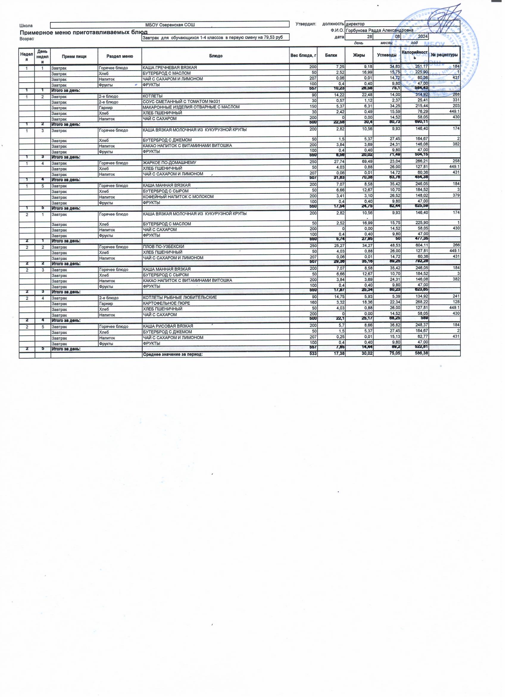 Завтрак для обучающихся 1-4 кл в первую смену 79,53 руб.